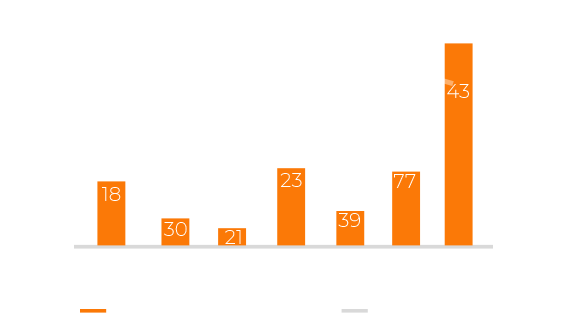 PAKISTAN THE STARTUP ECOSYSTEM